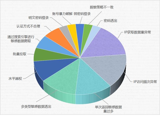 去哪兒成首家通過中國信通院數(shù)據(jù)安全風險評估在線旅游企業(yè)